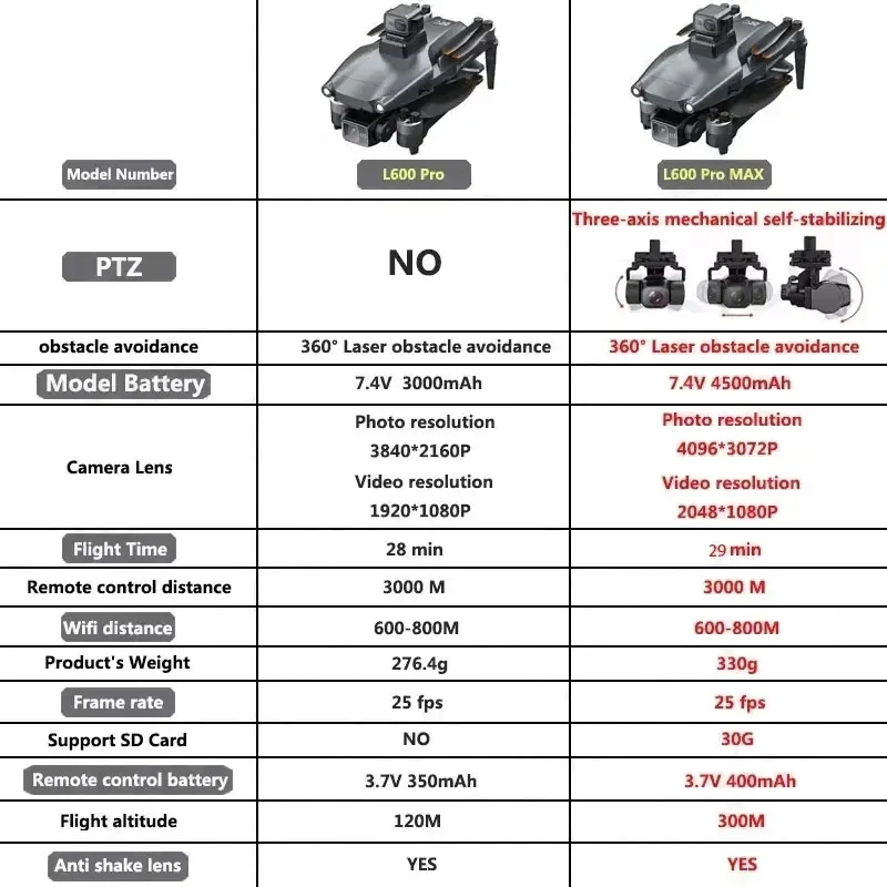 L600 PRO MAX GPS Drone Profess - Drone Photogrammetry review and price