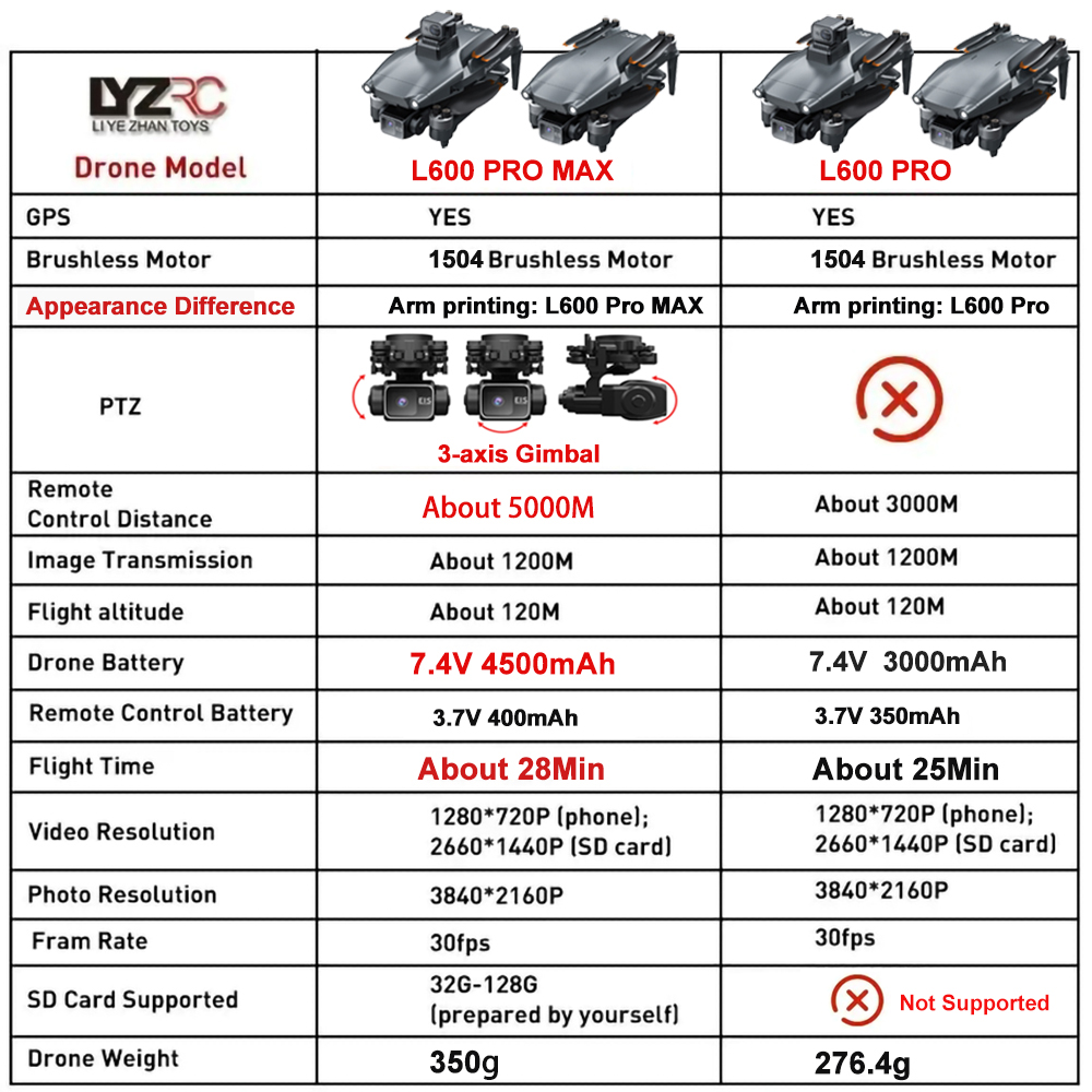 L600 Pro MAX /L600 PRO Drone 4 - Drone Photogrammetry review and price